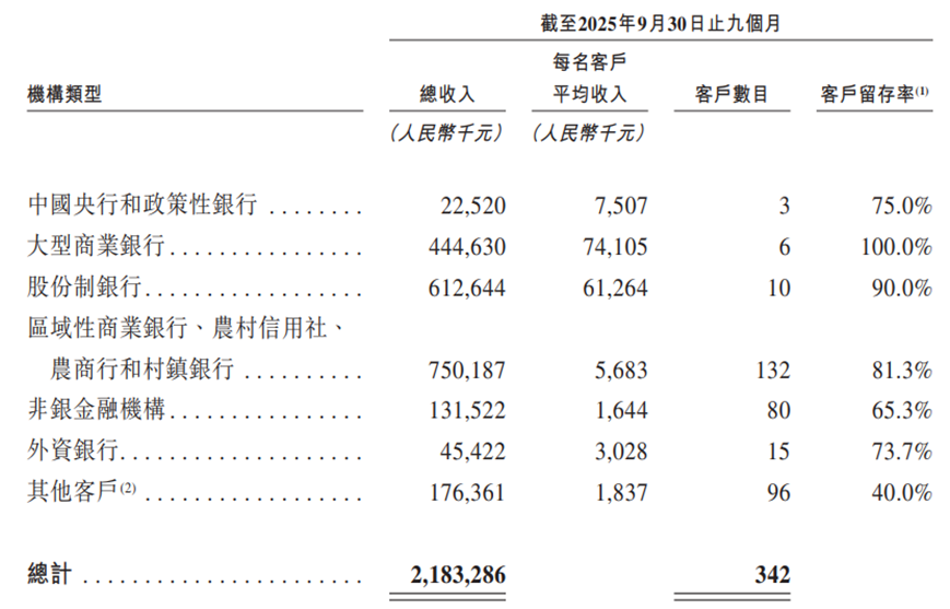 图片来源：公司招股书