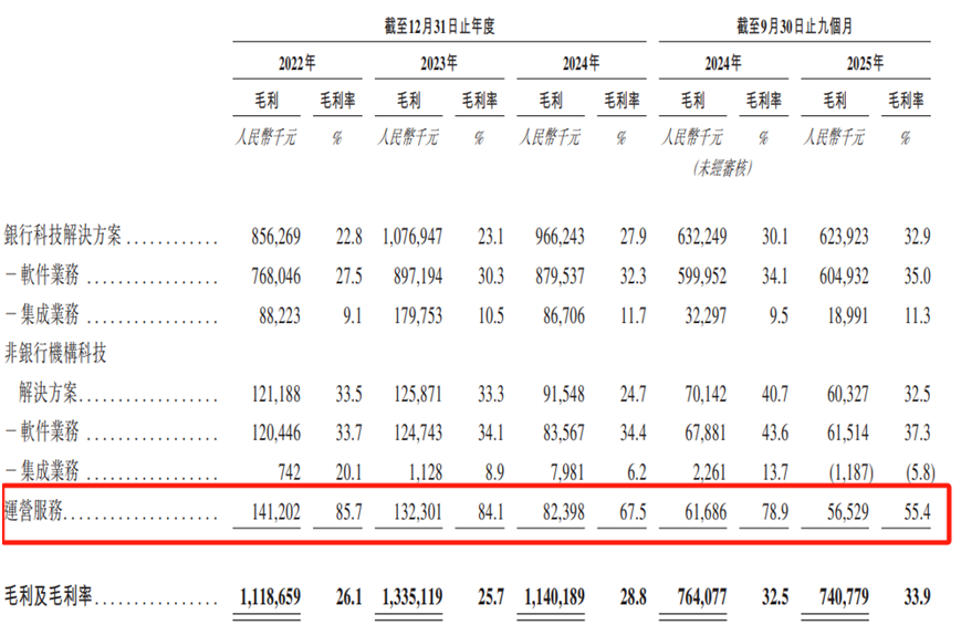 图片来源：公司招股书