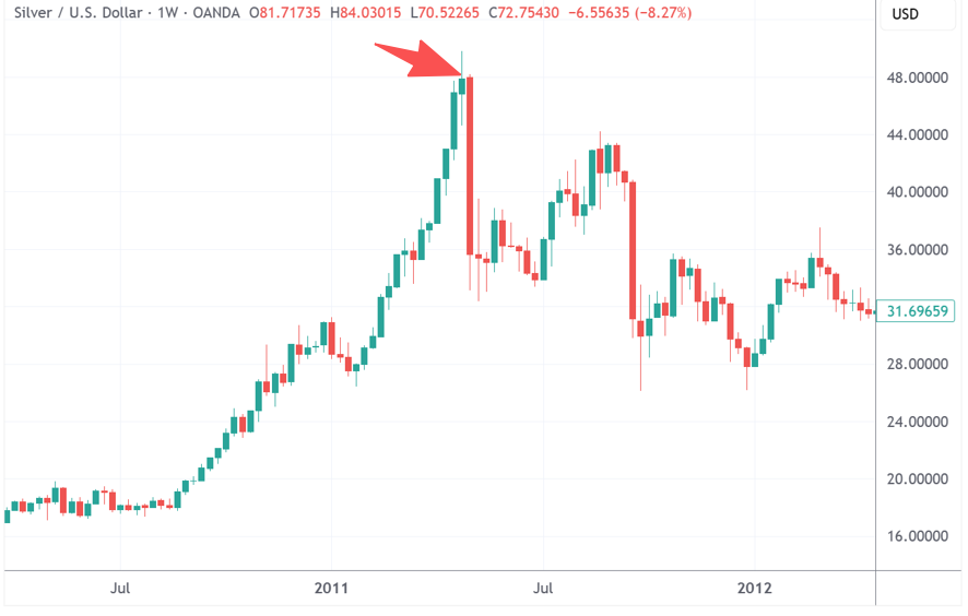 （来源：TradingView）