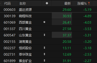 数据来源：Choice金融终端