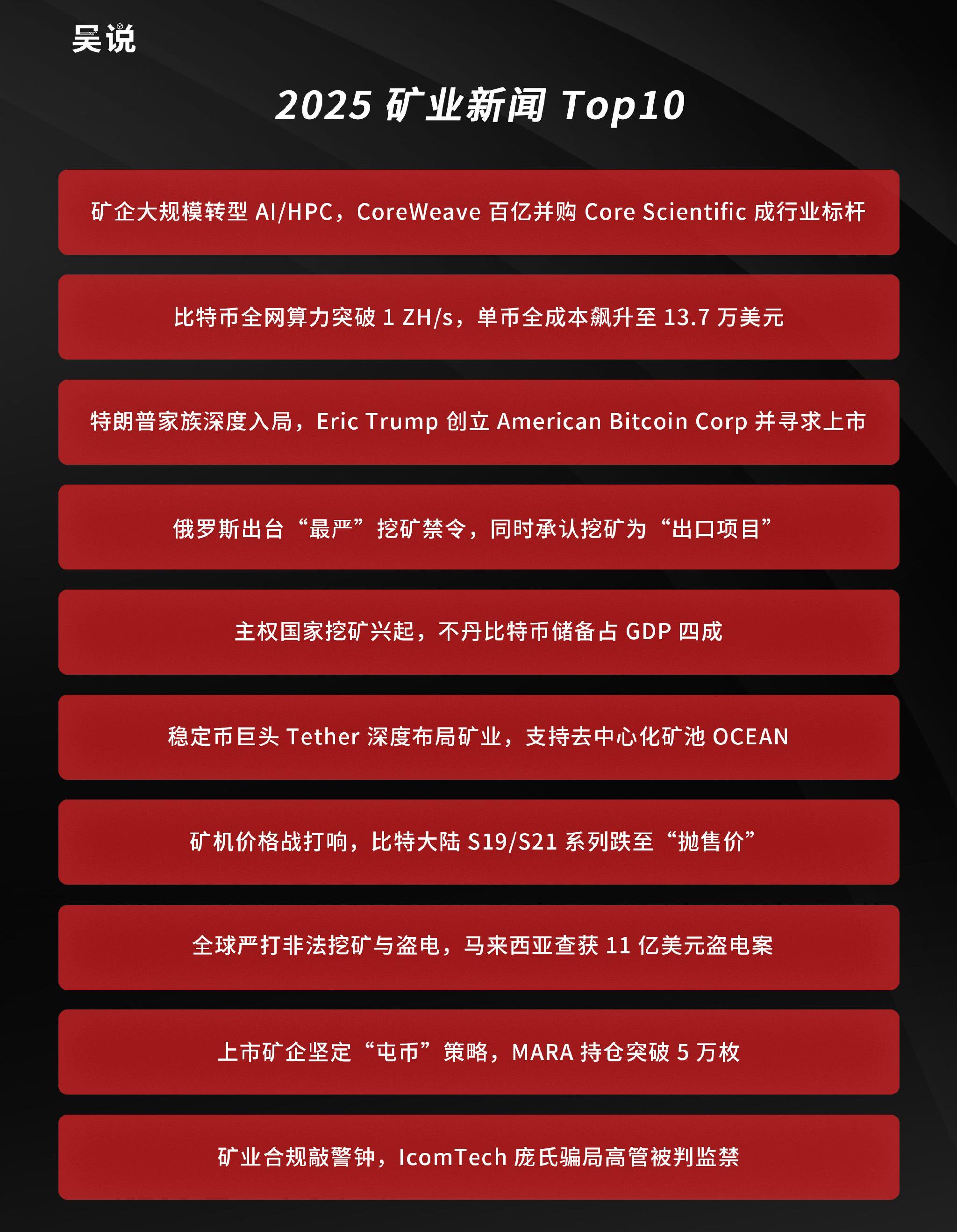 2025 矿业新闻Top10：矿企转型AI 狂潮、比特币算力破1 ZH/s、特朗普家族与泰达入局、主权国家挖矿兴起等