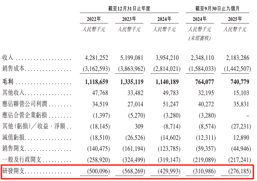 图片来源：公司招股书