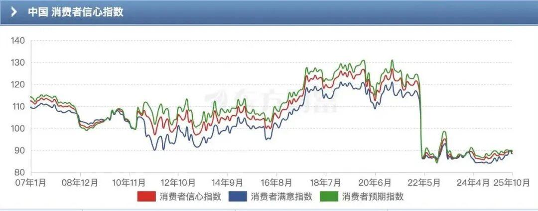 数据来源：东方财富网