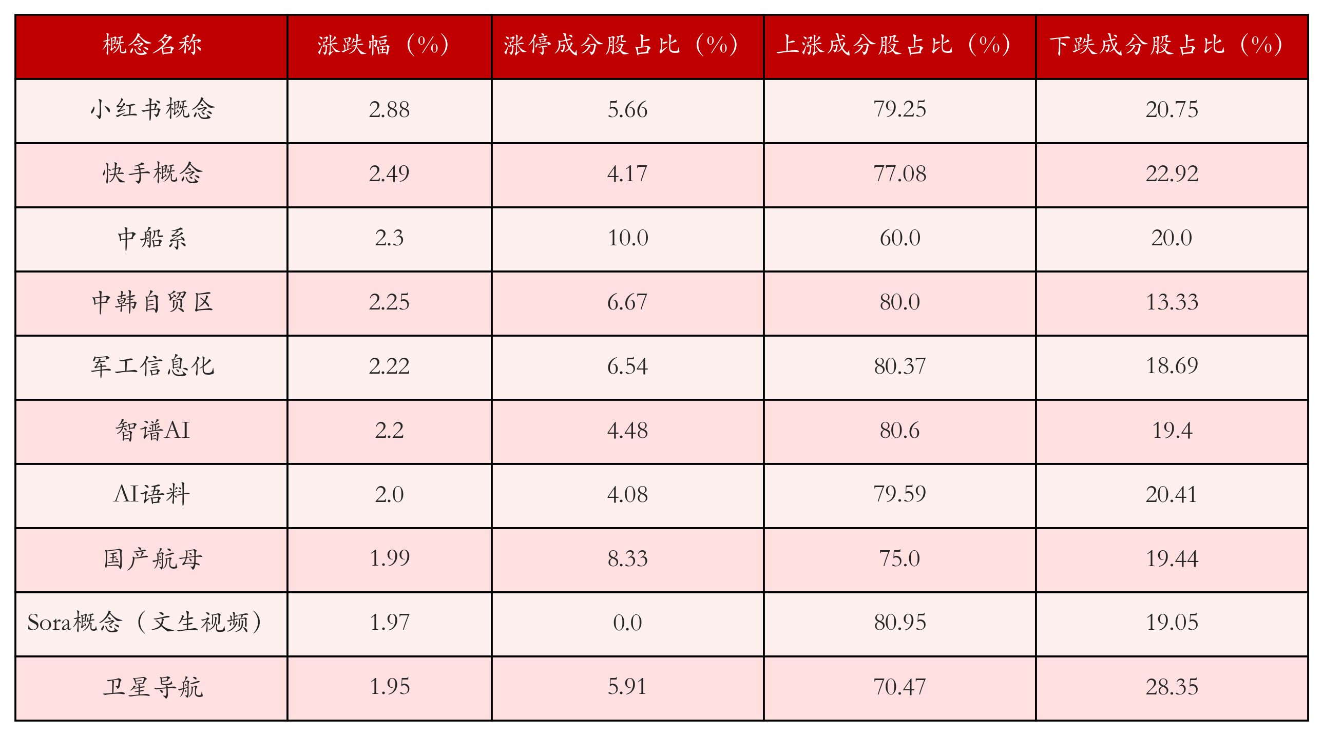 （文章来源：21世纪经济报道）