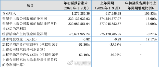 （来源：康乐卫士2025年三季度报告）