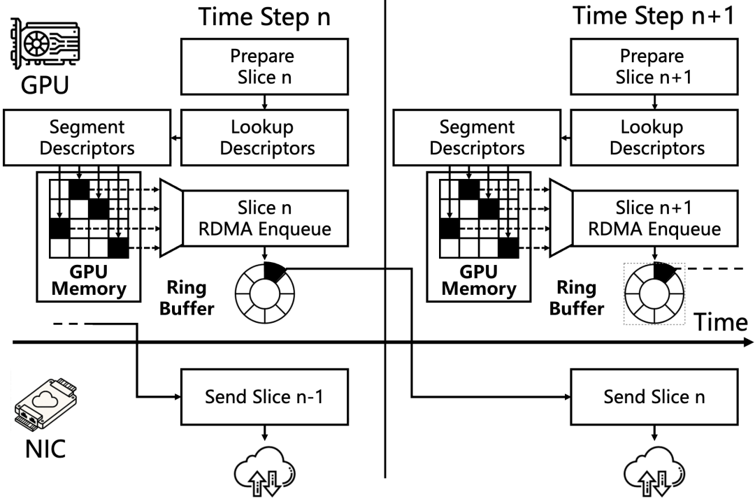 FUSCO 跨机通信流水线执行路径