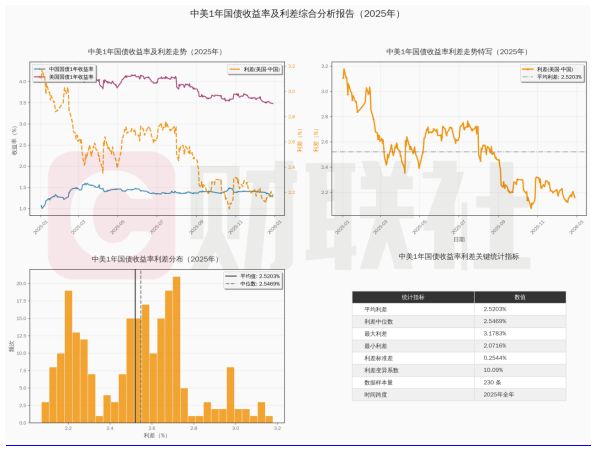 美元理财大放异彩，2025年新增超4000亿元，九成产品期限1年以内，投资者看重“落袋为安”