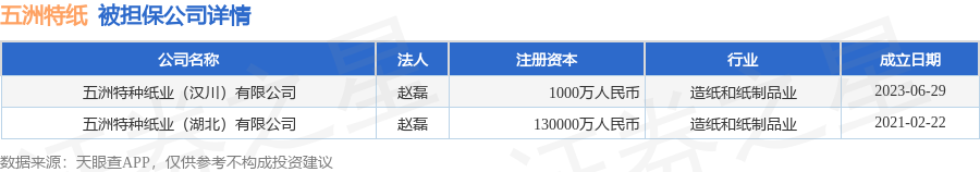 数据来源：天眼查APP
