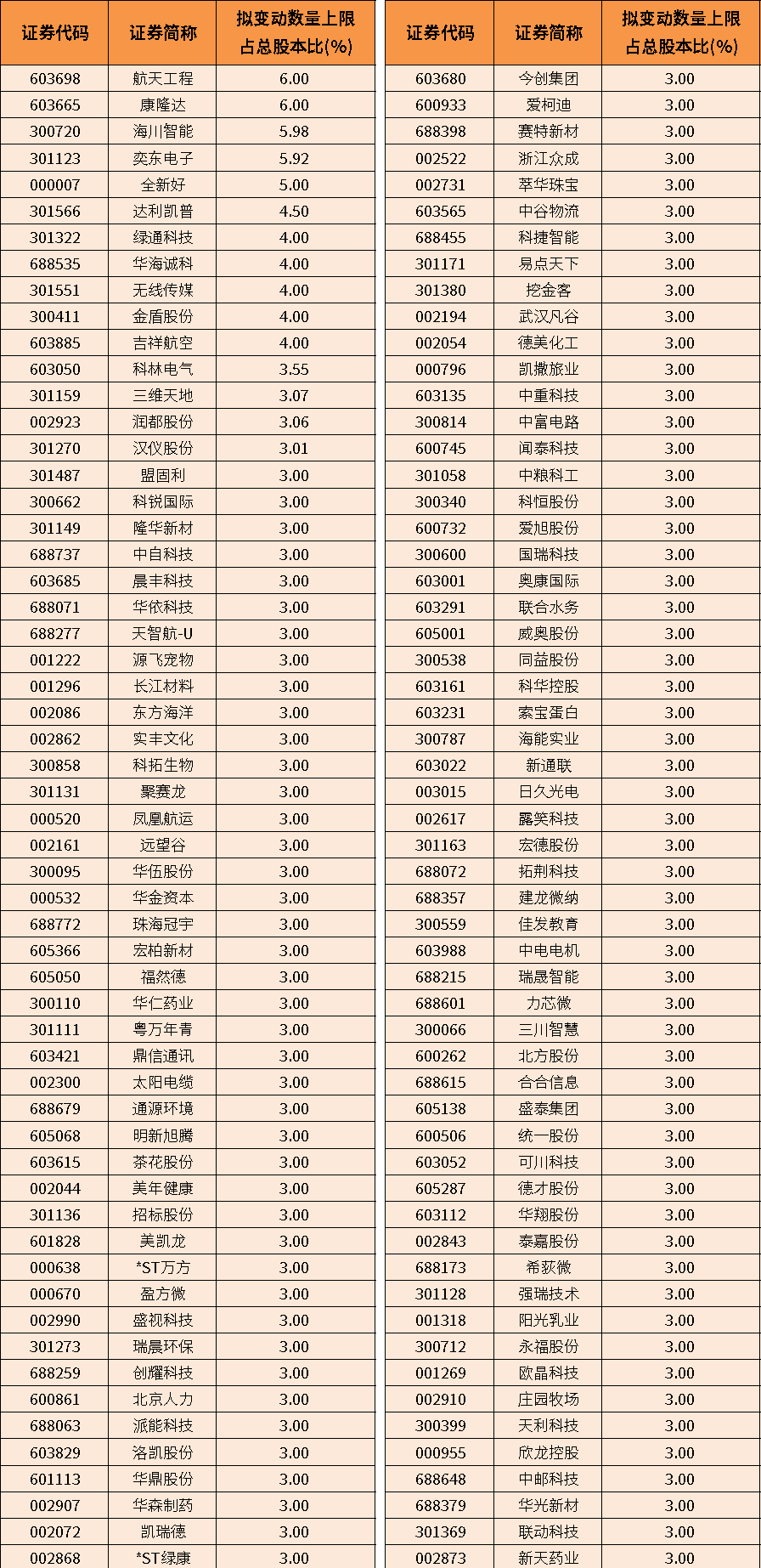 数据起原：Wind；数据扬弃2025年12月25日。