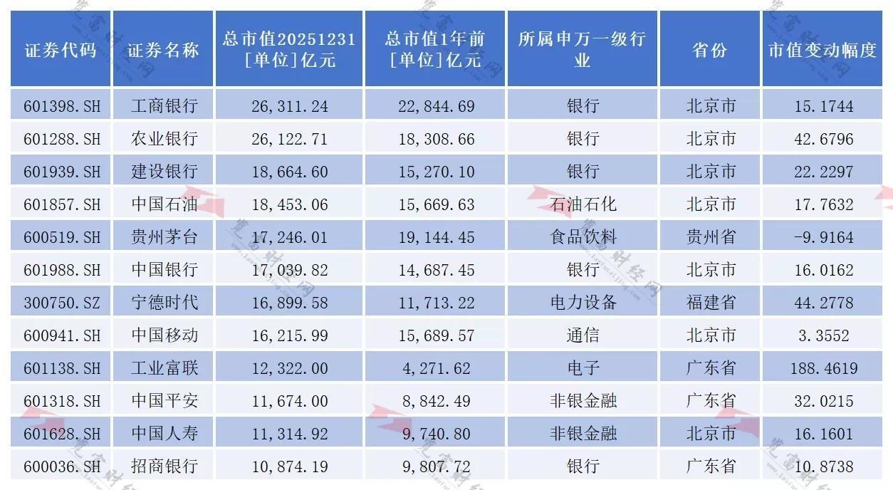 2025年A股500强地图
