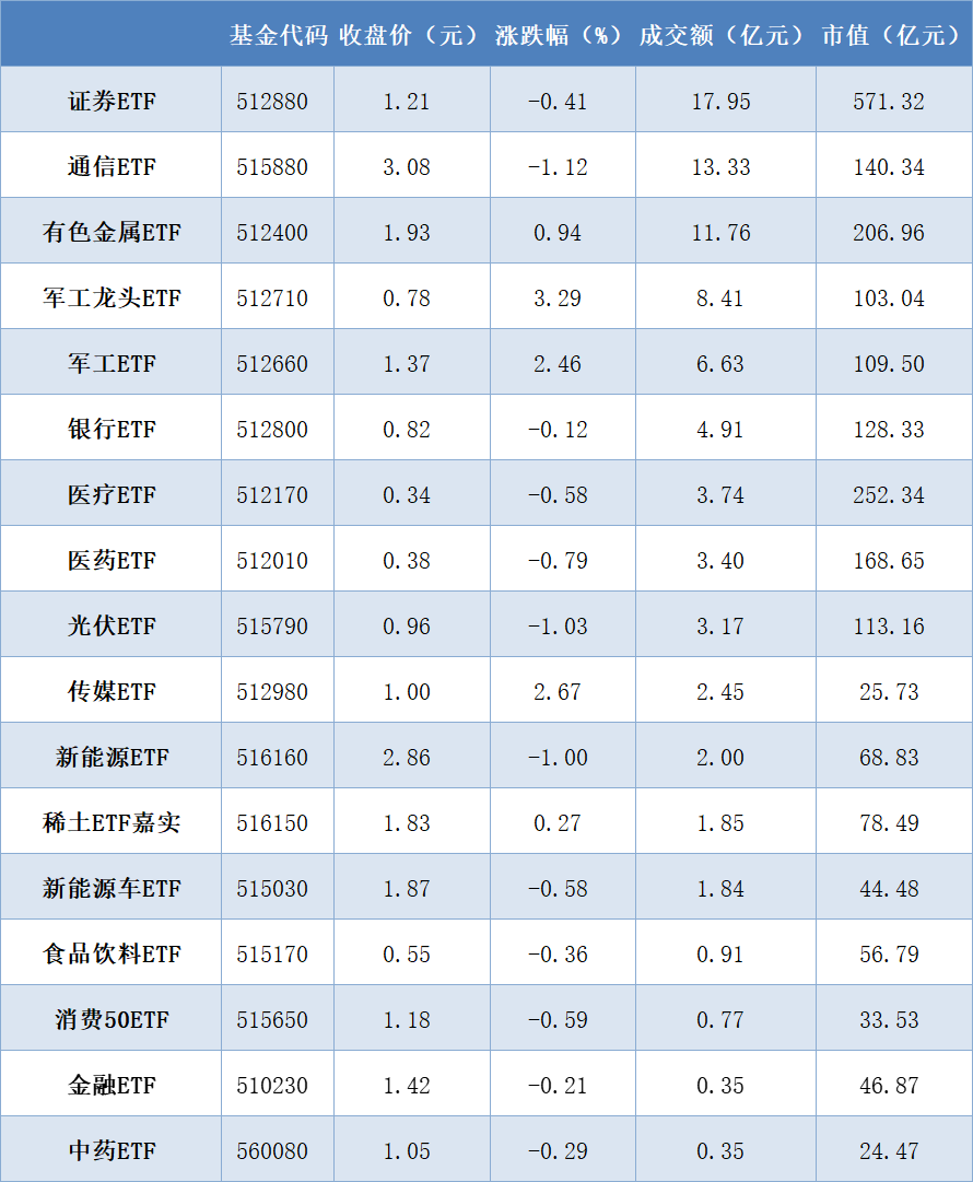 每日沪市基金概况