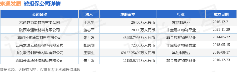 数据来源：天眼查APP