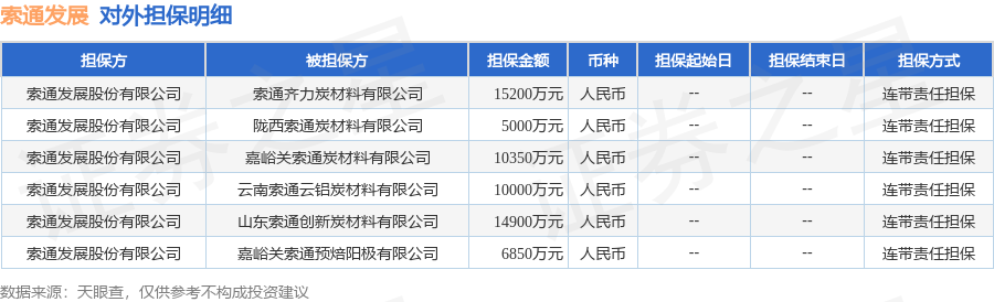 数据来源：天眼查APP