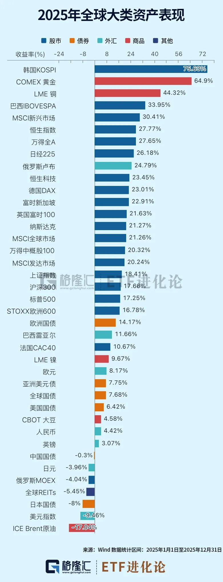 2025年最牛基金榜单来了!|ETF_新浪财经_新浪网