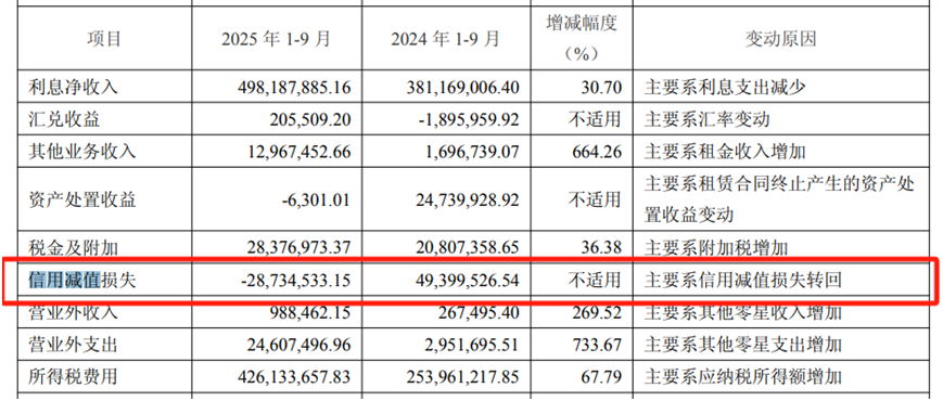图片来源：公司2025年三季度报告