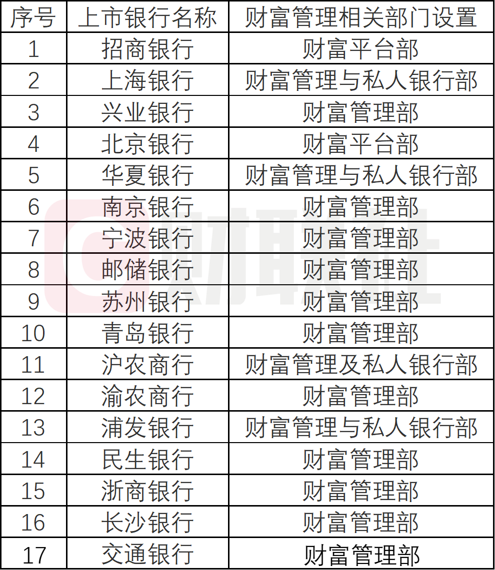 （资料来源：银行2024年报，财联社整理）