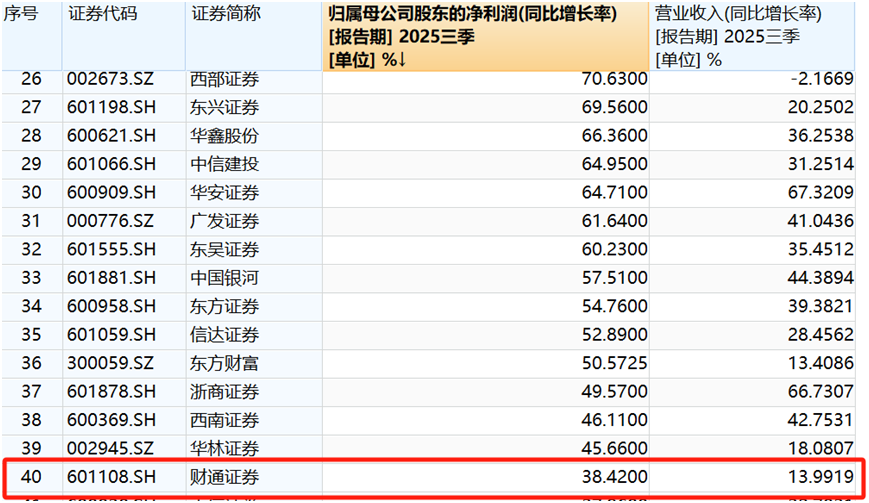 图片来源：Wind数据平台