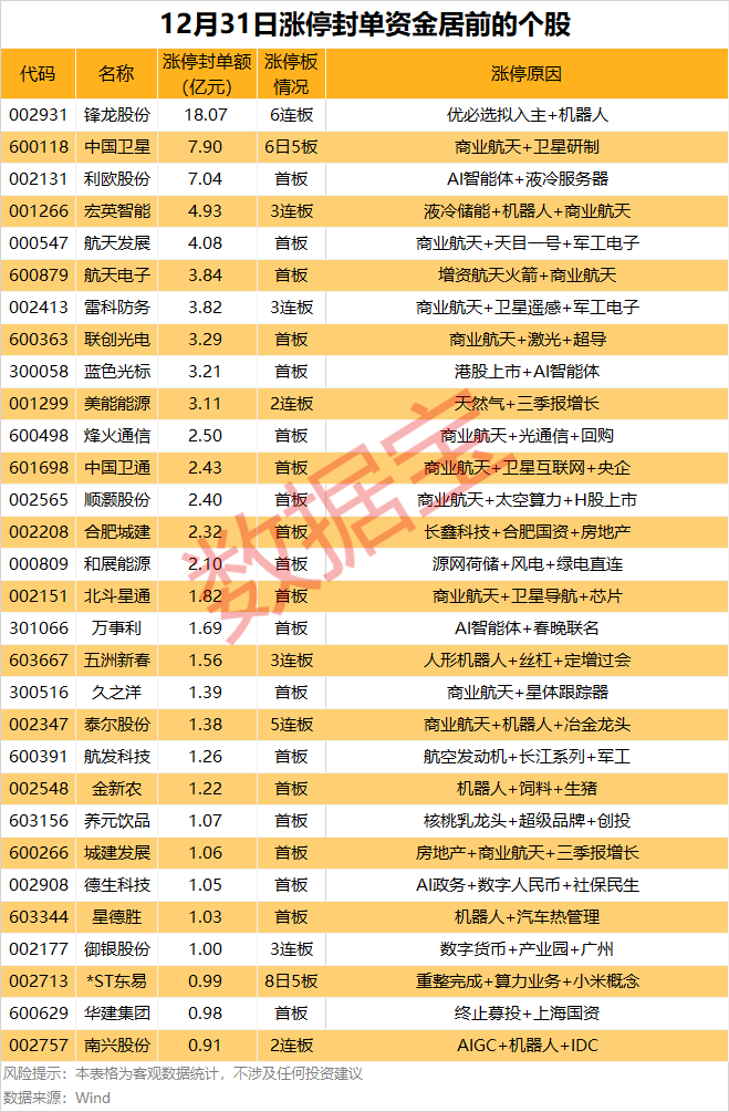 （文章来源：证券时报网）