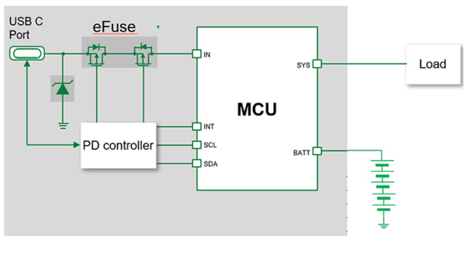 图4。示例：使用eFuse和PD控制器实现的USB-C充电保护