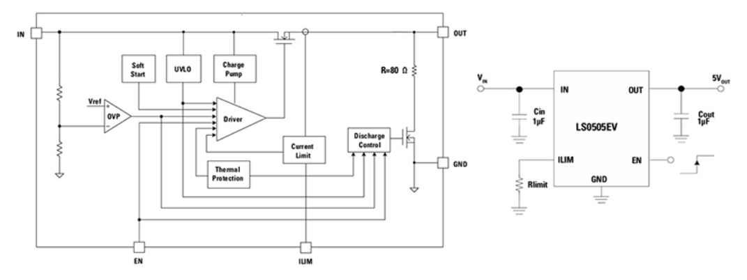 图5。eFuse功能图及典型应用（LS0505）