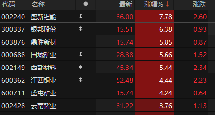 数据来源：choice金融终端