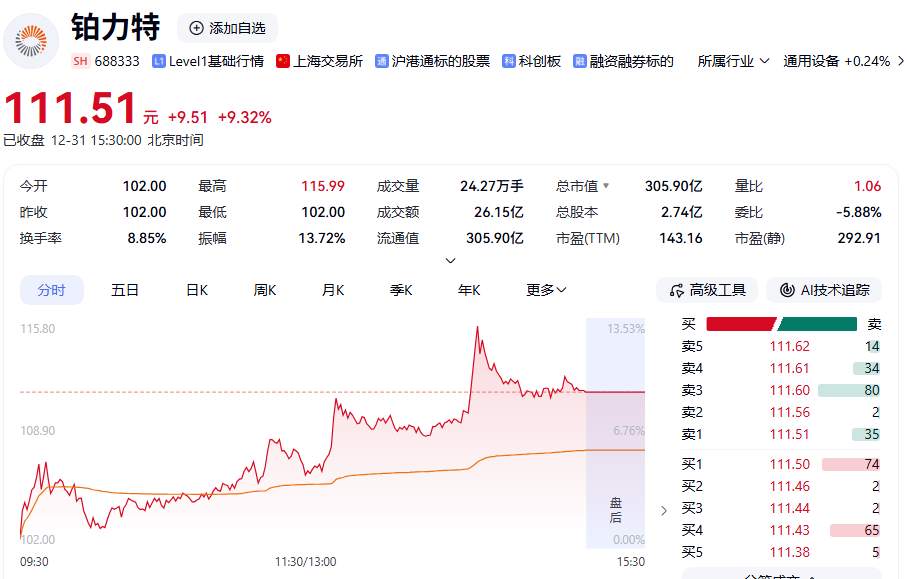 综合自：公司公告等