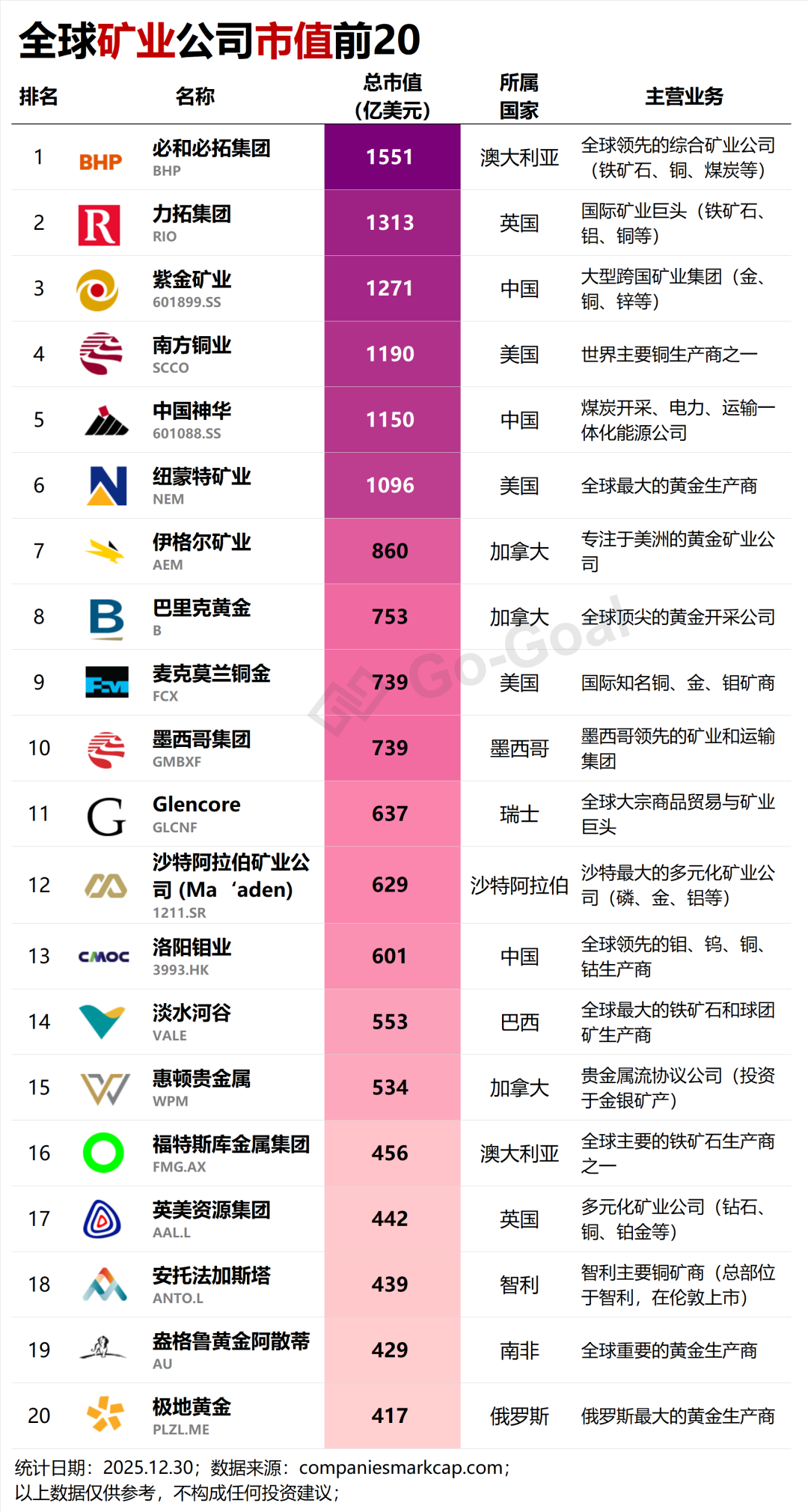 全球矿业公司市值前20丨ETF“藏宝图”|ETF_新浪财经_新浪网