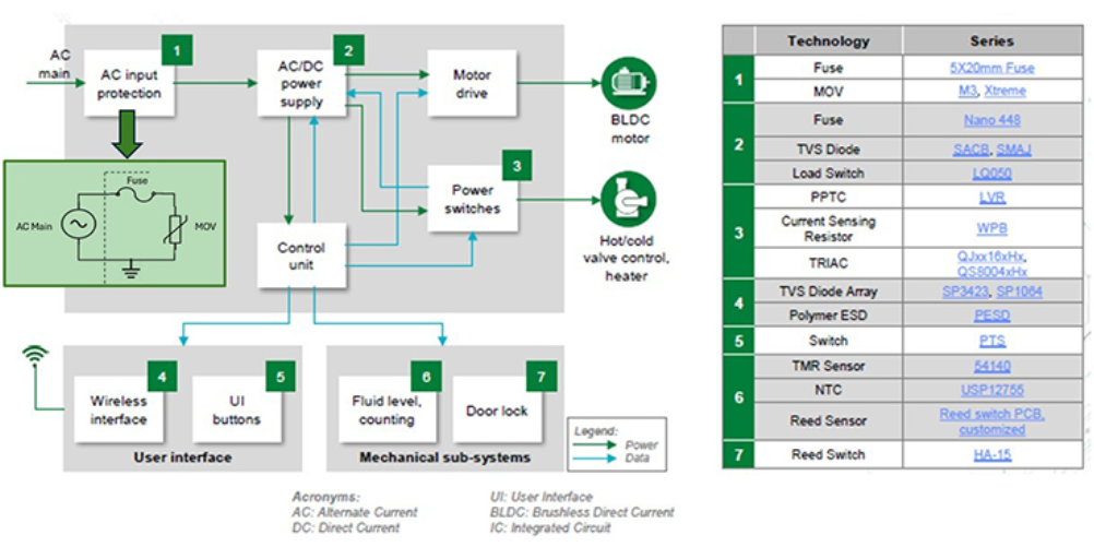 图2。洗衣机的电路图及交流输入保护模块细节