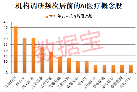 （文章来源：证券时报网）