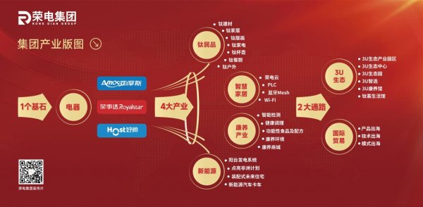 “1+4+2”产业版图