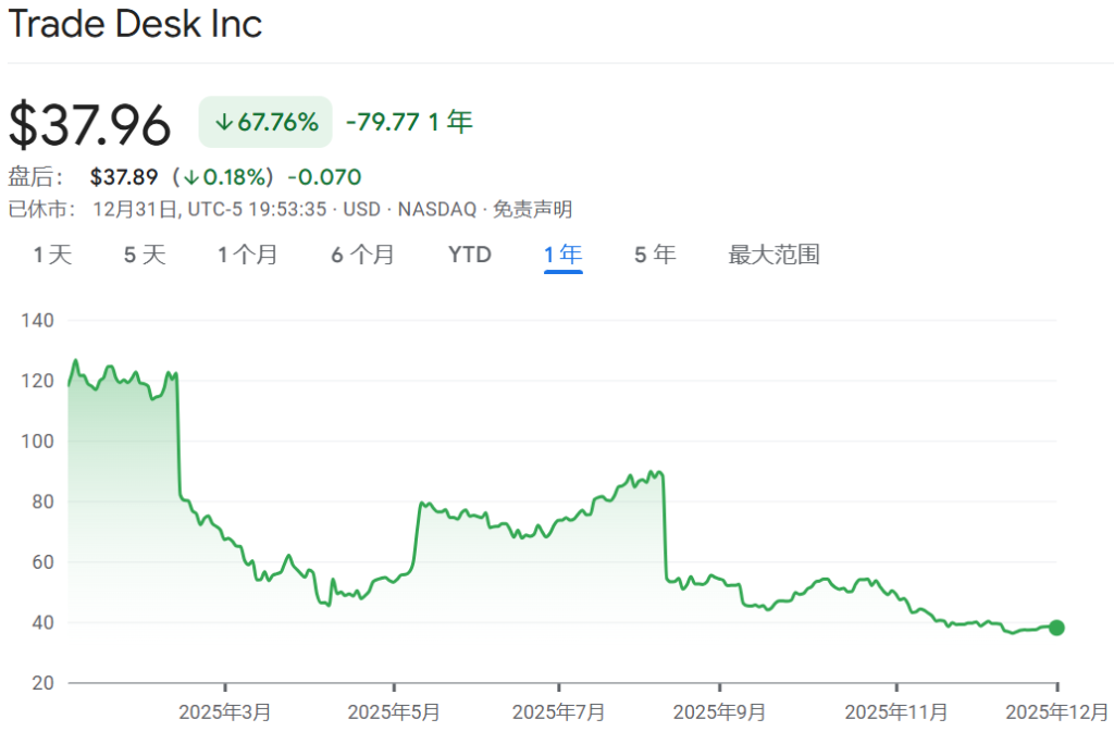 风险提示及免责条款