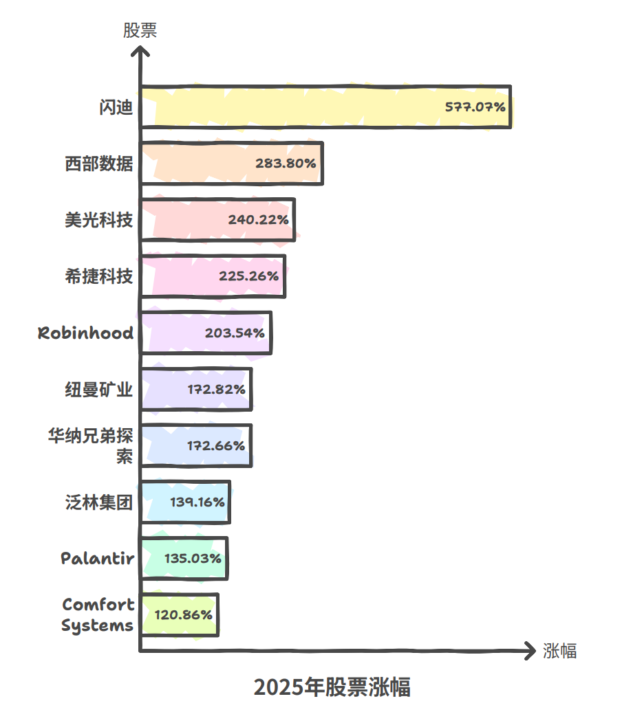 美股收盘：三大指数低调收官纳指达成连续三年“涨20%+”成就