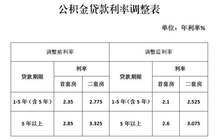 2026开年利好!很多河源人的房贷要降了!|贷款利率_新浪财经_新浪网