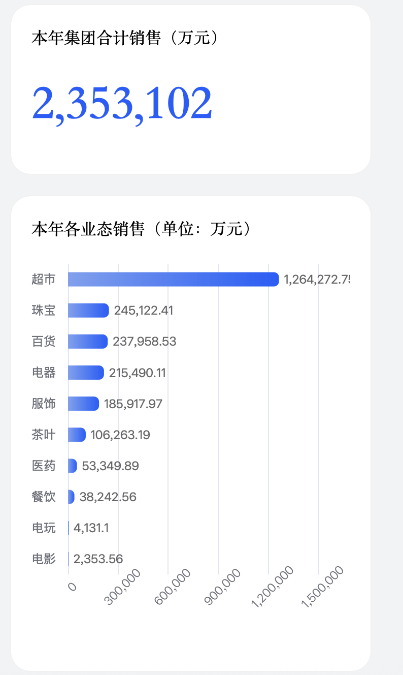 胖东来2025年销售额达235.31亿|新乡市_新浪财经_新浪网