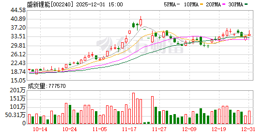 两度出手全资控矿！盛新锂能拟20.8亿拿下启成矿业剩余30%股权，锁定优质锂矿