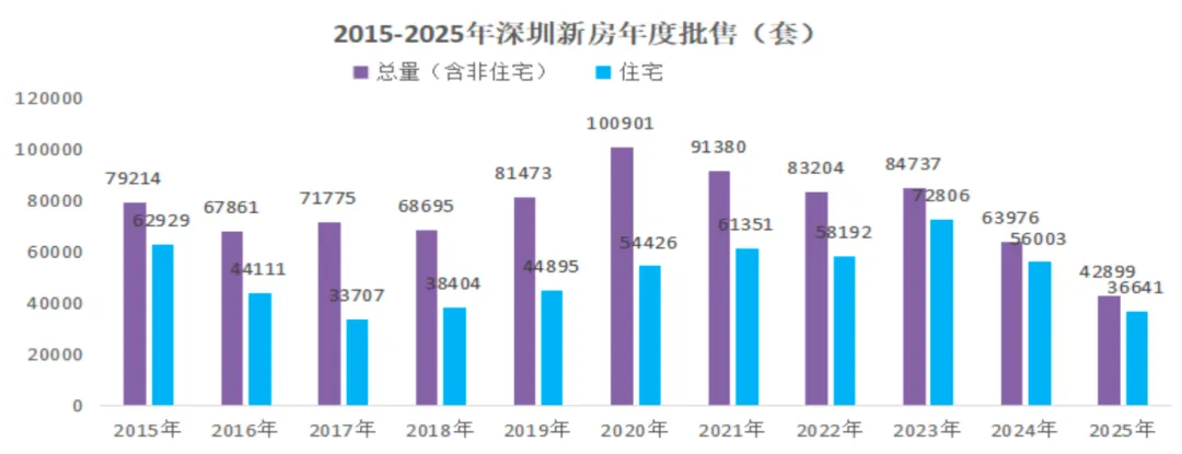 来源：深圳贝壳研究院