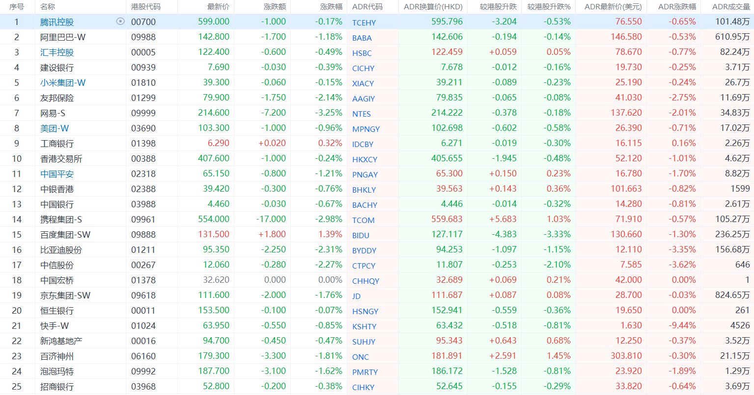 智通ADR统计| 1月1日