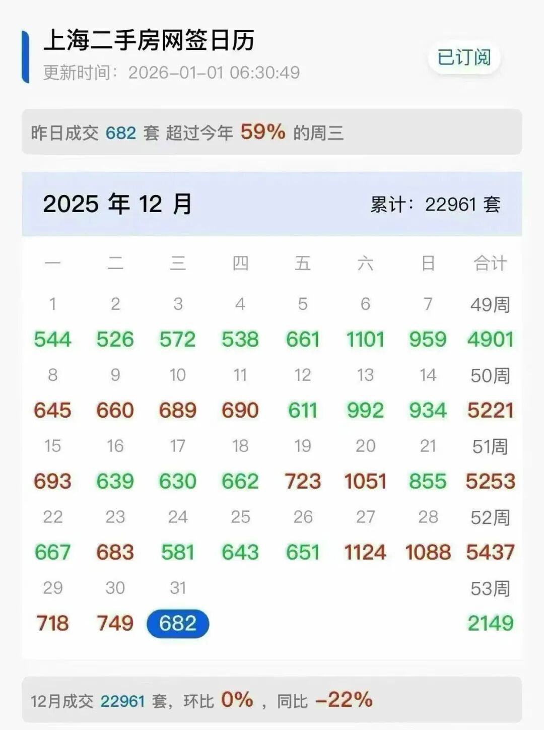上海二手有点猛…|上海市_新浪财经_新浪网