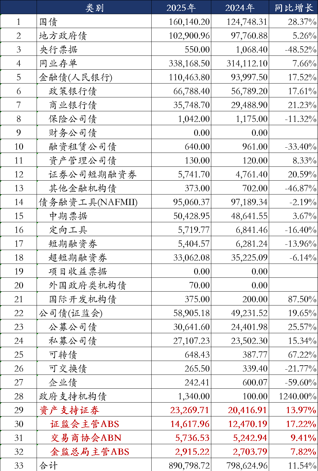 2025年ABS承销机构排名！