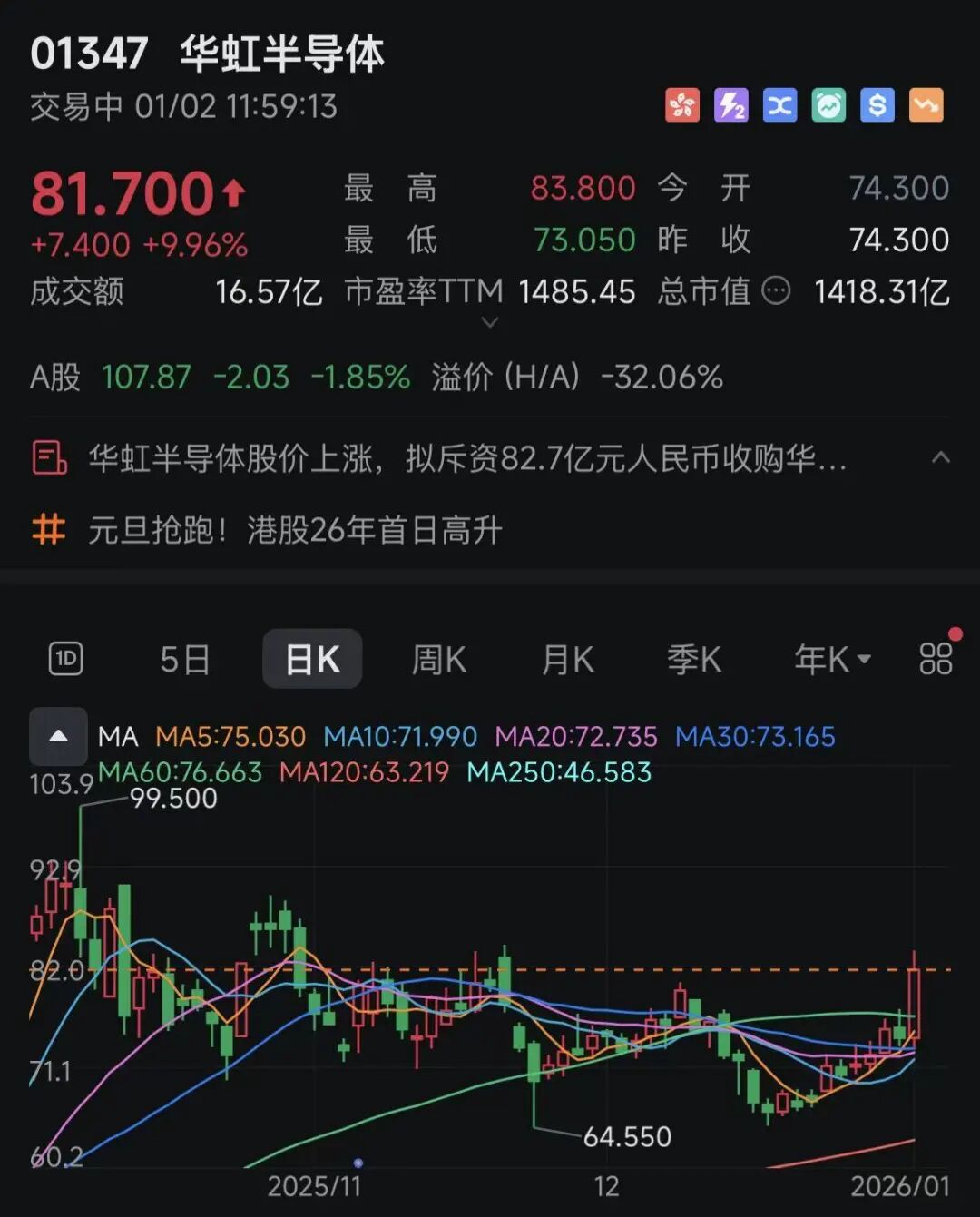 芯片股，全线爆发！亚太股市，集体猛拉！