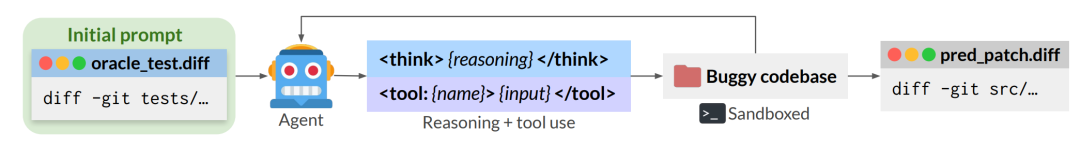 智能体 bug 修复过程