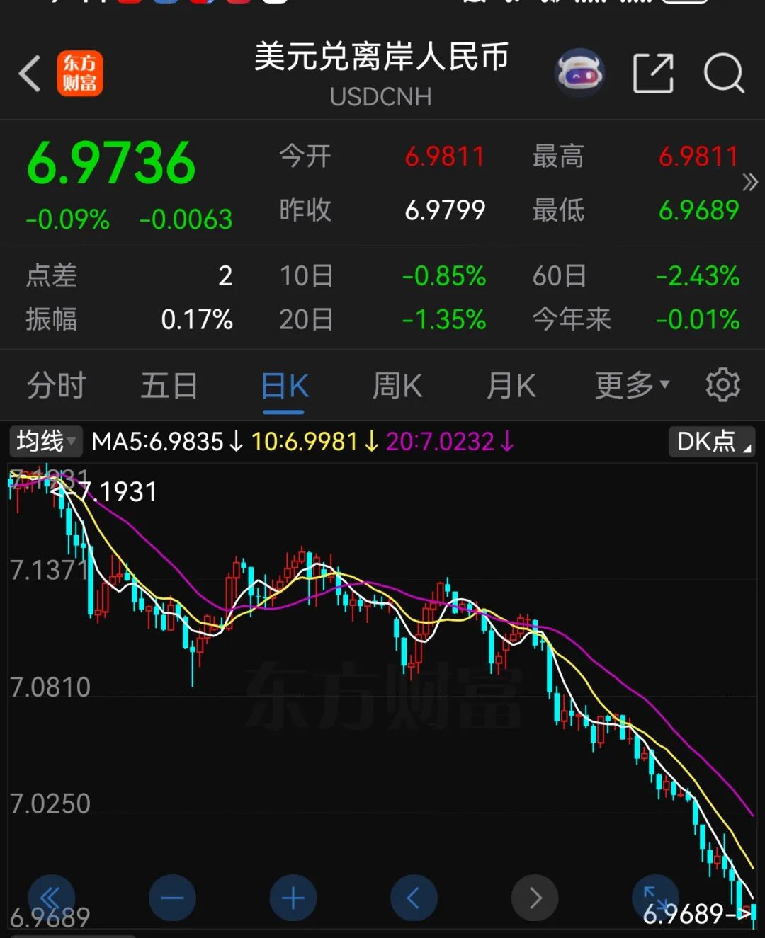 人民币 兑换 美金 是 多少 (99) 사진