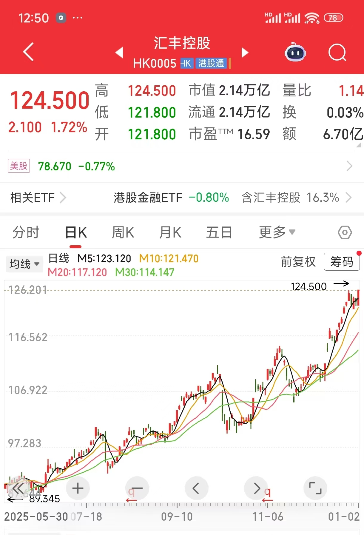 汇丰控股股价创历史新高去年涨幅超七成