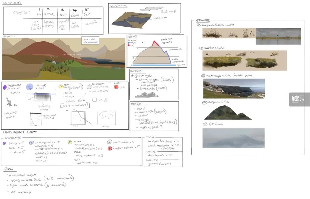 ▲ 游戏《A Highland Song》中的场地概念设计图