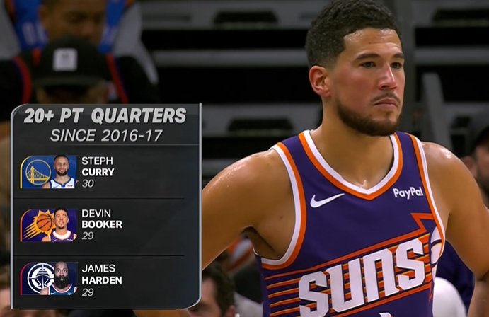 险胜一次！近9年单节20+：库里30次居首 布克&哈登29次同列次席！