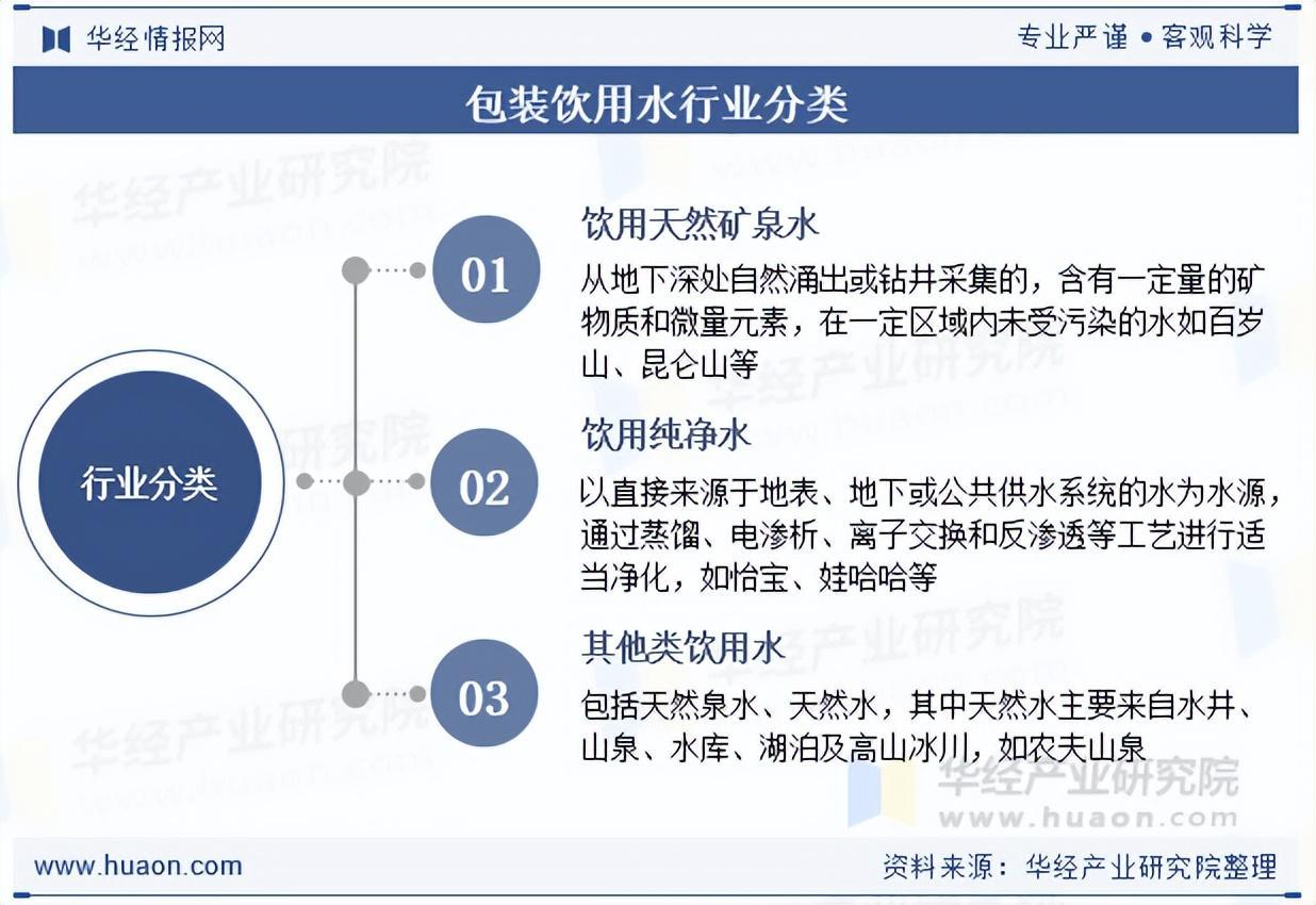2025年中国包装饮用水行业市场规模、产量、需求量及竞争格局分析|农夫山泉|前景|竞争力|价格|企业经营_手机新浪网