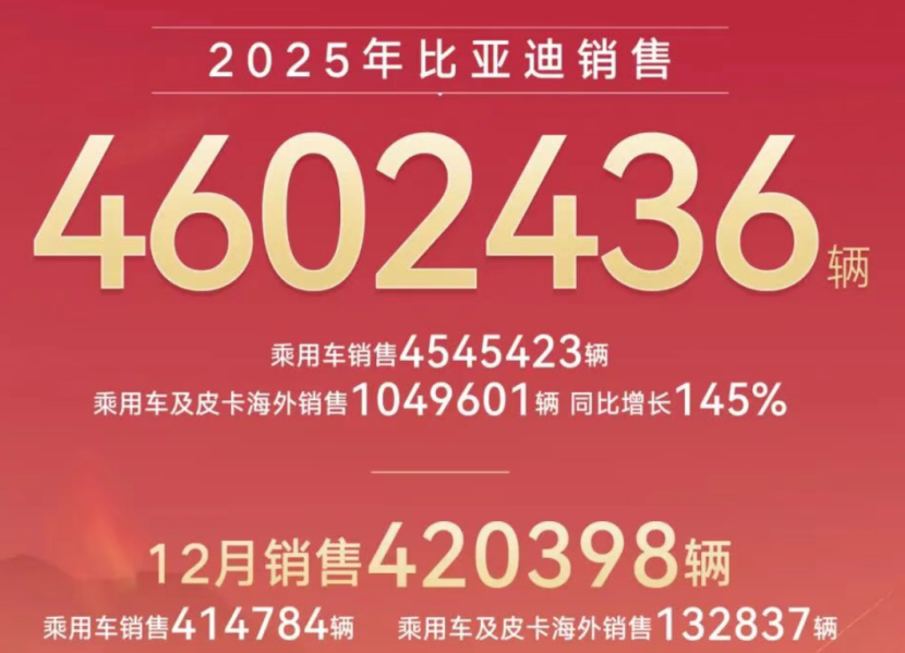 图片来源：比亚迪汽车