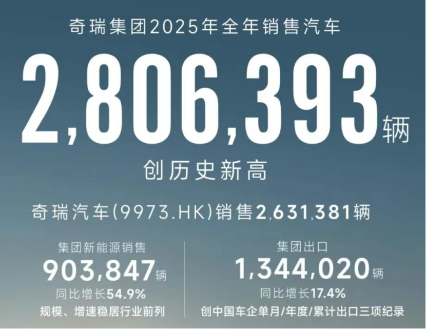 图片来源：奇瑞