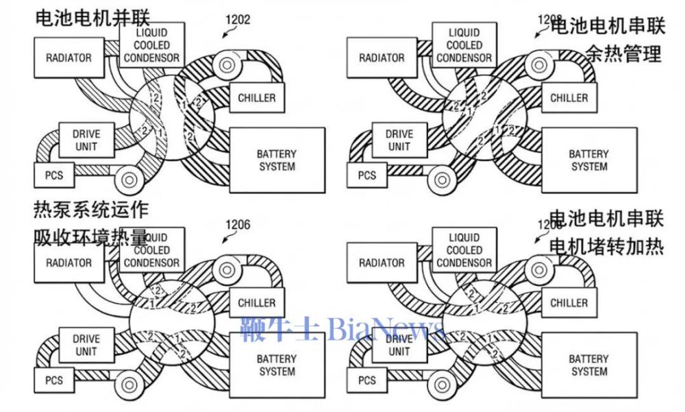 资料来源：特斯拉专利，海豚研究