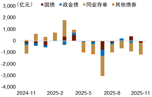 资料来源:Wind,中金公司研究部